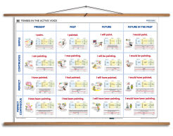 Tenses in the active voice