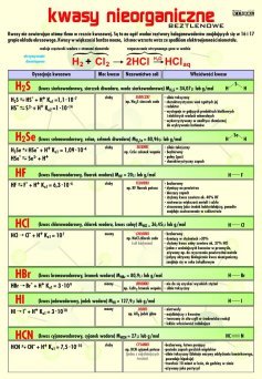 Kwasy nieorganiczne (beztlenowe) - ścienna plansza dydaktyczna