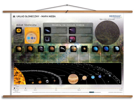 Układ Słoneczny - mapa nieba