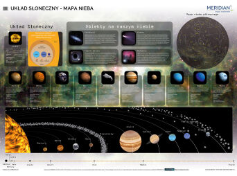 Układ Słoneczny - mapa nieba