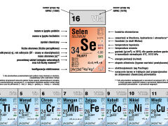 Układ okresowy pierwiastków (własności fizyczne) - 2