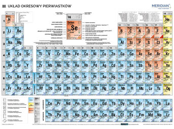 Układ okresowy pierwiastków strona fizyczna  - ścienna plansza dydaktyczna