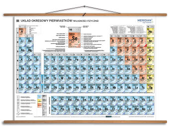 Układ okresowy pierwiastków (własności fizyczne)