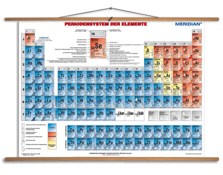 Periodensystem für Physic
