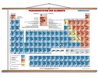 Periodensystem für Physic