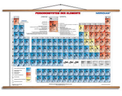Periodensystem für Physic