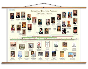 1000 lat kultury polskiej - od oświecenia po współczesność